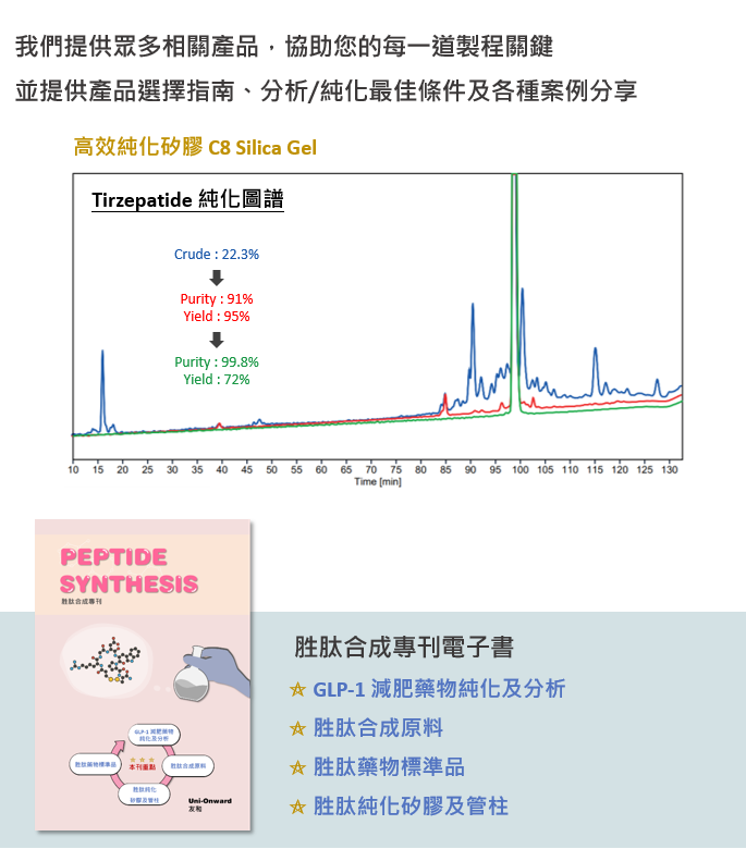 電子書